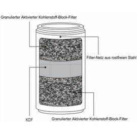 Cartucho Filtrante con KDF y Carbón