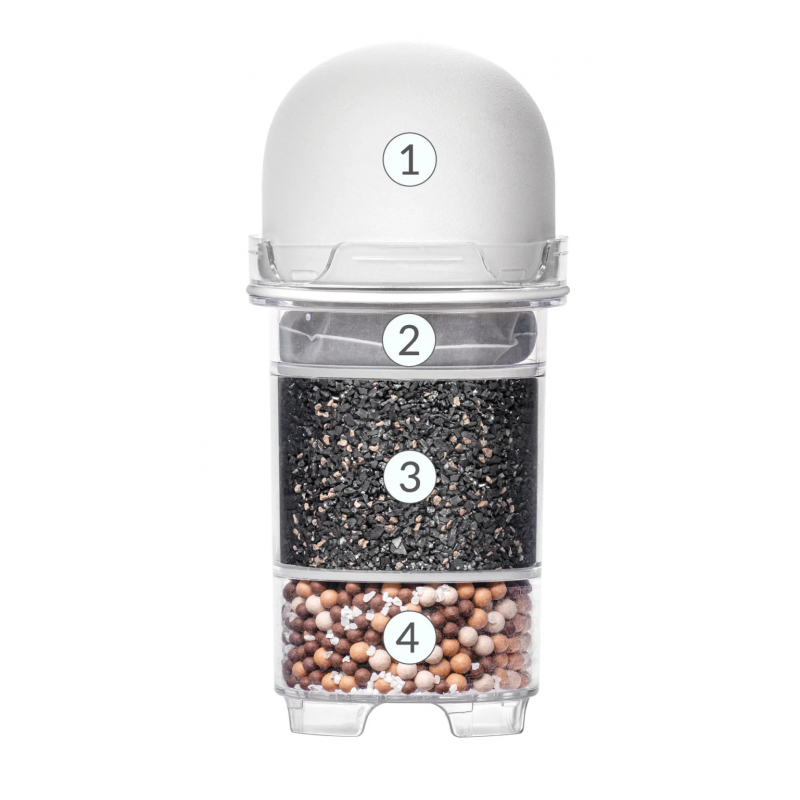 Capas de filtración tecnología VITA PLUS