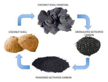 carbon-activo-a-base-de-cascara-de-coco.